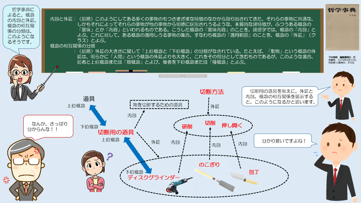 スピードとは何か（概念と定義）